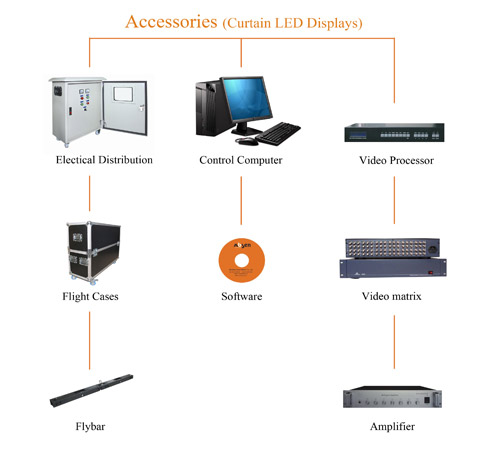 High Resolution P6 P5 P4 P2 P3 LED Advertising Screen , Video Wall Rental display 0