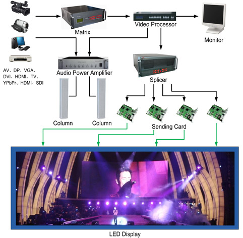 Personalized High Brightness Led Stage Backdrop Screen 1