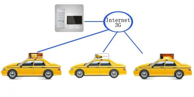 Flexible taxi display advertising , High brightness taxi sign board 0