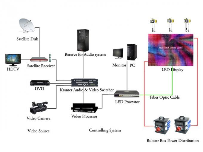 p1.5 Small RGB HD indoor advertising screens with Aluminum alloy Material , 1,200Hz 0