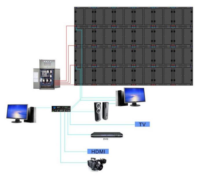 Full Color Video Led Outdoor Display Board With 1R1G1B / VGA , DVI Input Signal 0